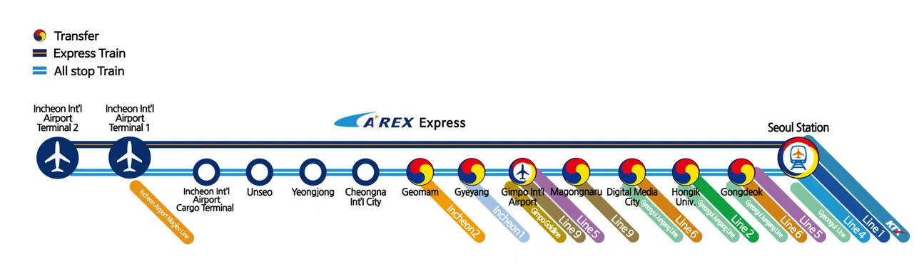 AREX express train route