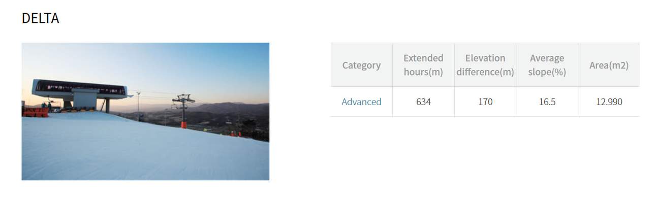 Pengajaran Ski dan Papan Salji Alpensia