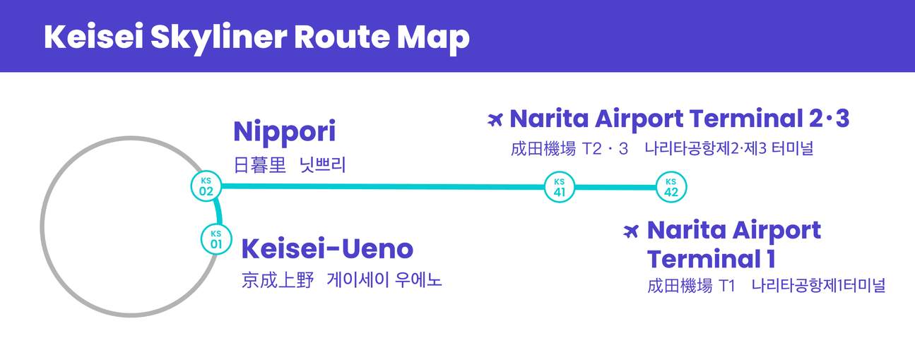 도쿄 게이세이 스카이라이너 티켓