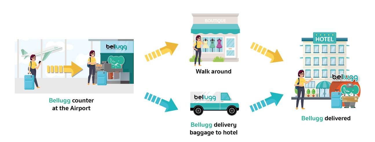 Entrega de equipaje en BKK, bellugg, entrega de equipaje