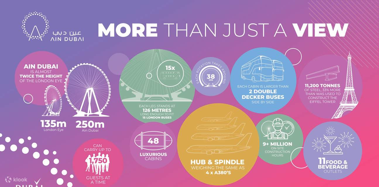 Ain Dubai: Крупнейшее в мире колесо обозрения 