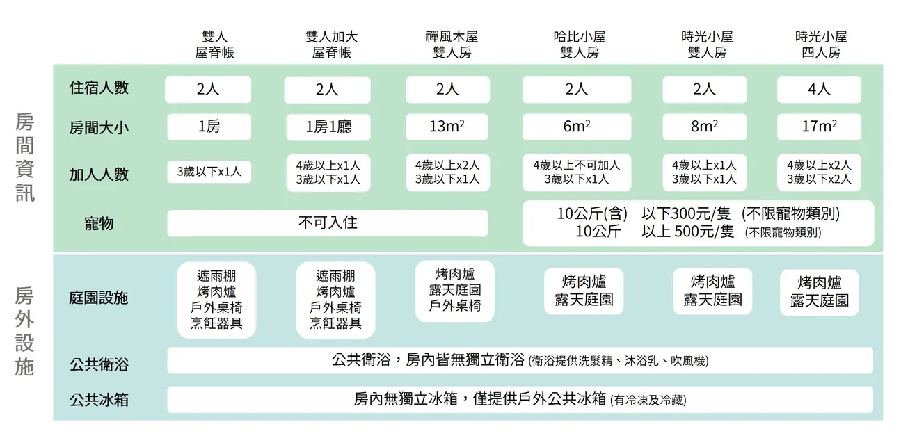 新竹露营｜峨眉十二寮｜静月居｜特色小木屋食宿体验