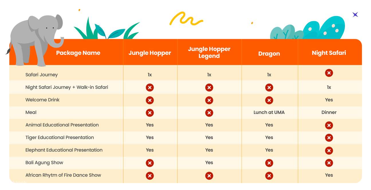 Entrada al Bali Safari and Marine Park