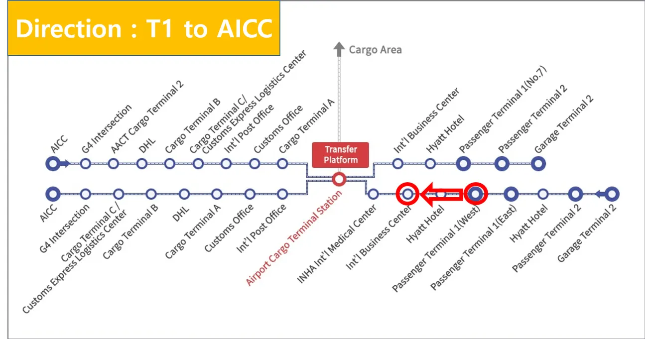 从机场出发的免费接驳车每 10 至 15 分钟一班，您可以在行李寄存处前下车。