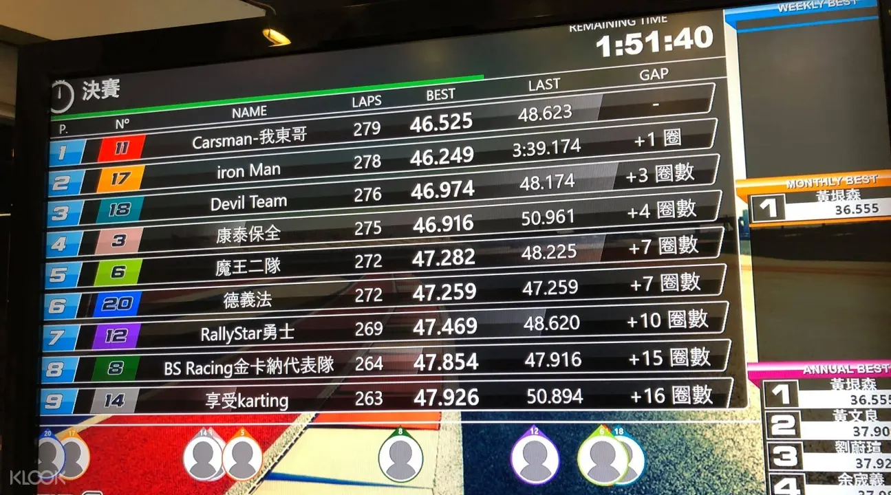 大魯閤卡丁車,桃園卡丁車,卡丁車桃園