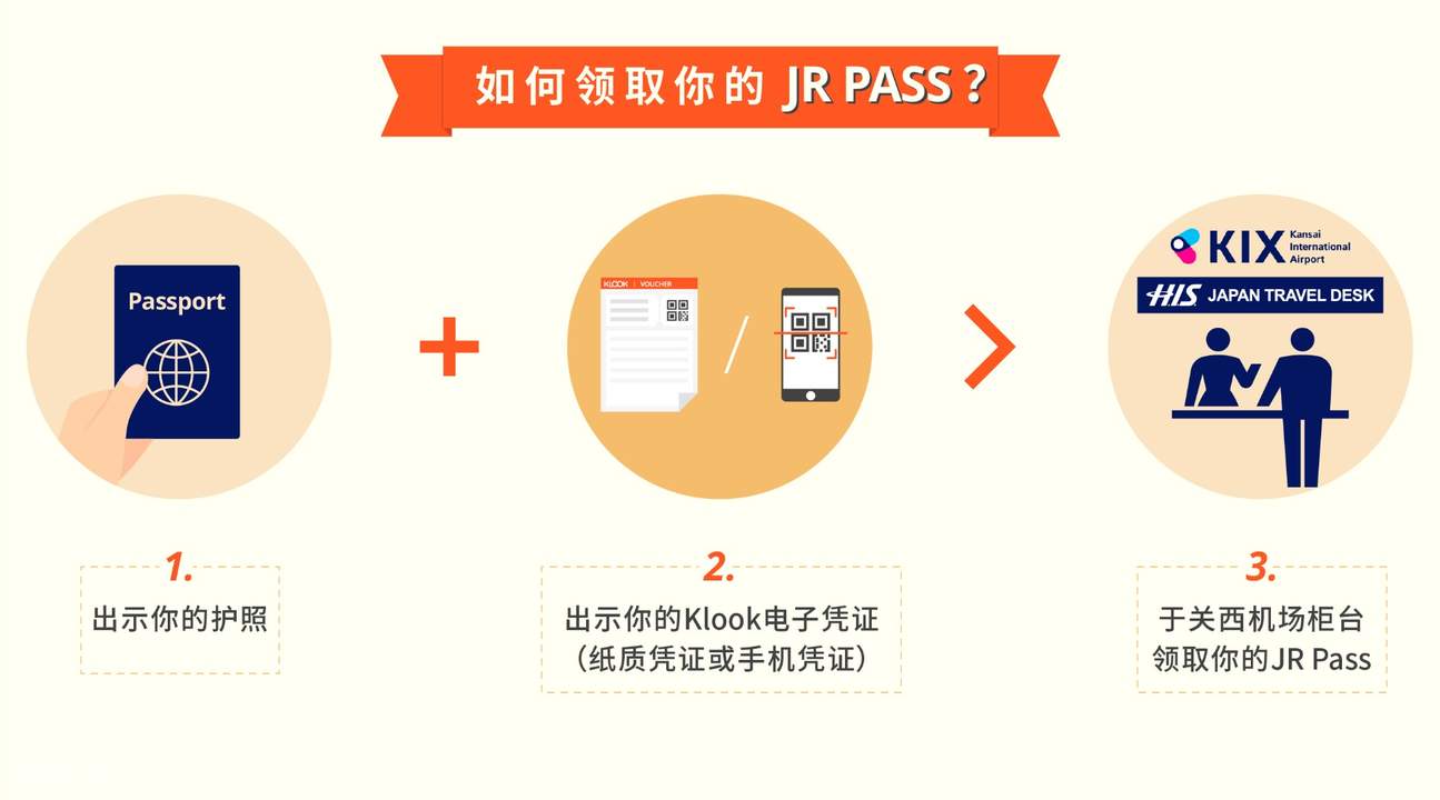 5日券jr关西 广岛地区铁路周游券 Klook客路中国
