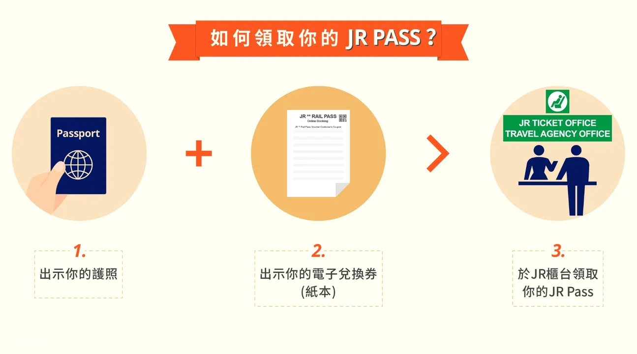 JR 周遊券領取方法