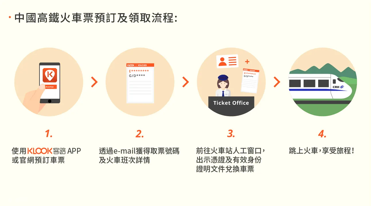 中國高鐵到香港