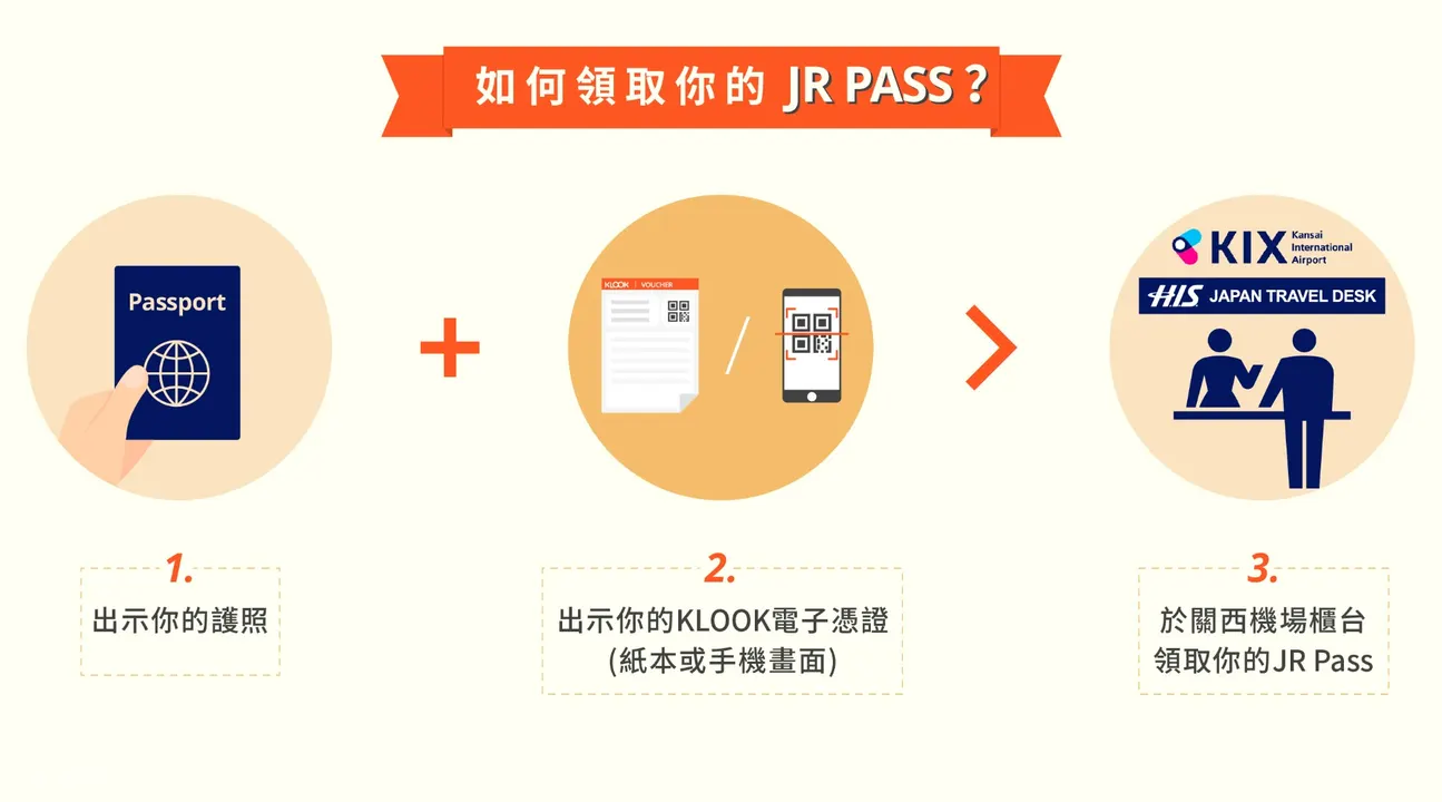 JR 周遊券領取方法