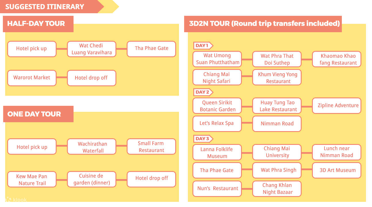 itineraries for the chiang mai custom tour