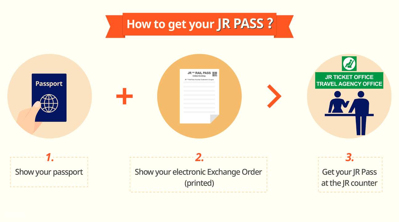 JR Pass Instruction