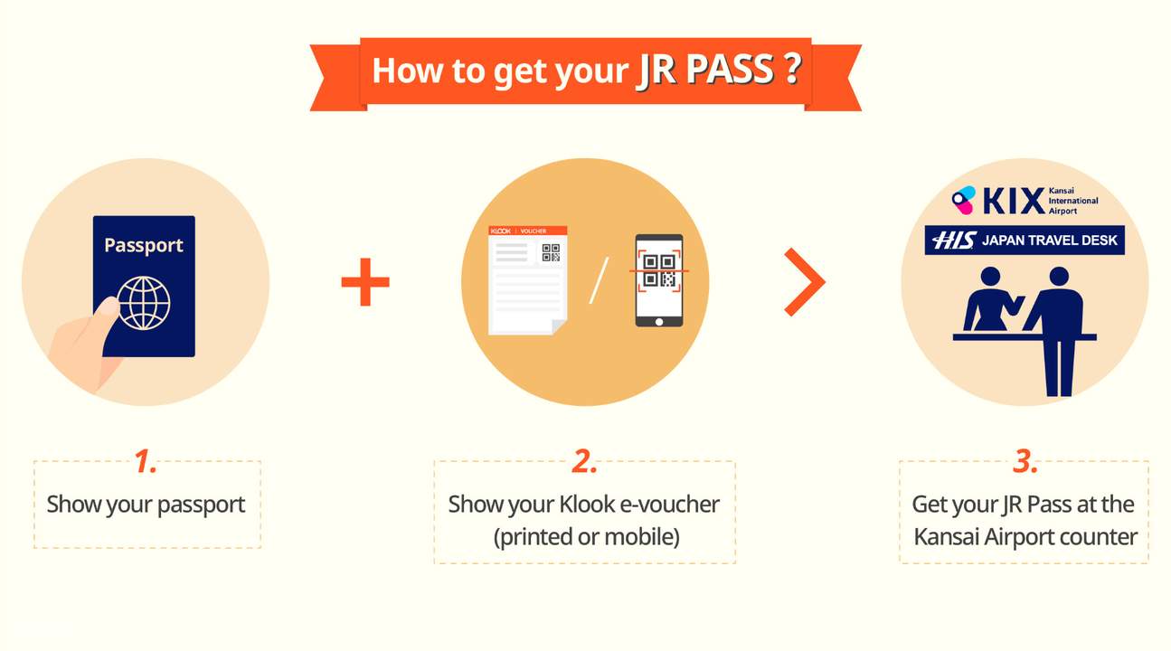 5 Day JR Kansai Hiroshima Area Pass Klook