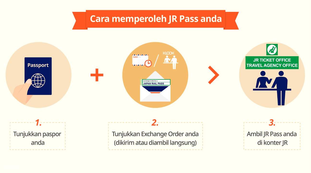 cara mendapatkan JR Pass