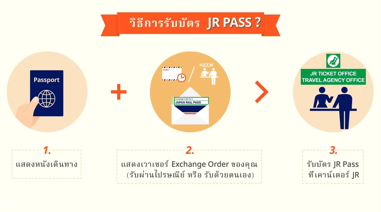 วิธีรับ JR Pass ของคุณ