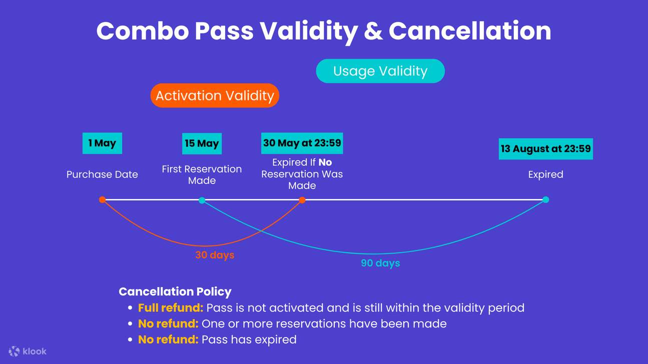 Tiket Kombo Multi-Atraksi di London