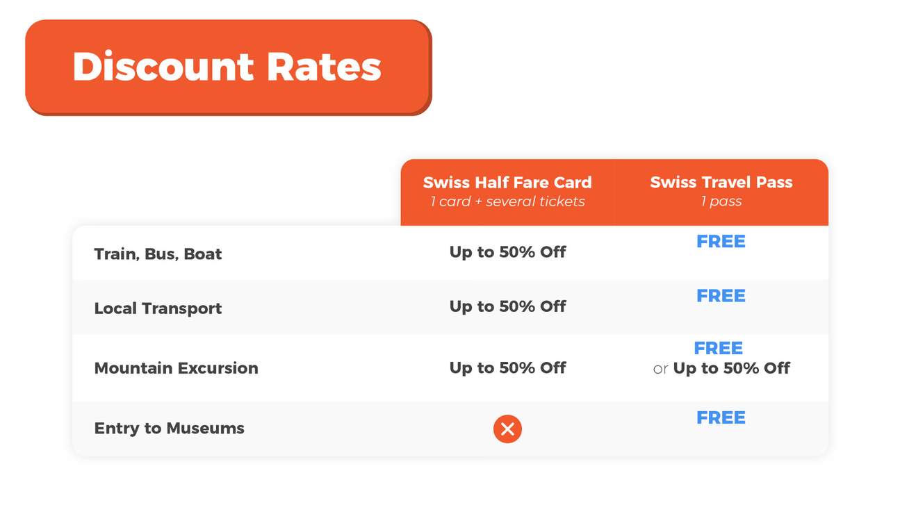 บัตร Swiss Half Fare Card