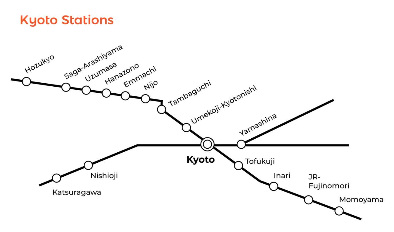 JR Thunderbird Express One Way between Osaka/Kyoto and