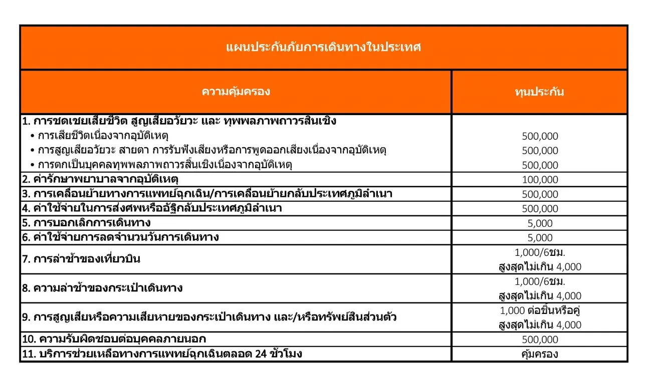 ประกันภัยการเดินทาง (สำหรับผู้ที่มีถิ่นพำนักในประเทศไทยเท่านั้น) - Klook  ประเทศไทย