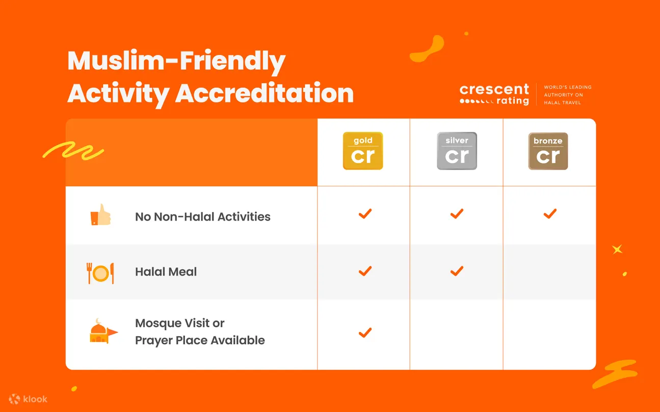 This activity has been rated by Crescent rating, world's leading authority on halal travel. All aspects of the itinerary and the activities are suitable for Muslims and take into account all the key faith-based needs of Muslim travelers