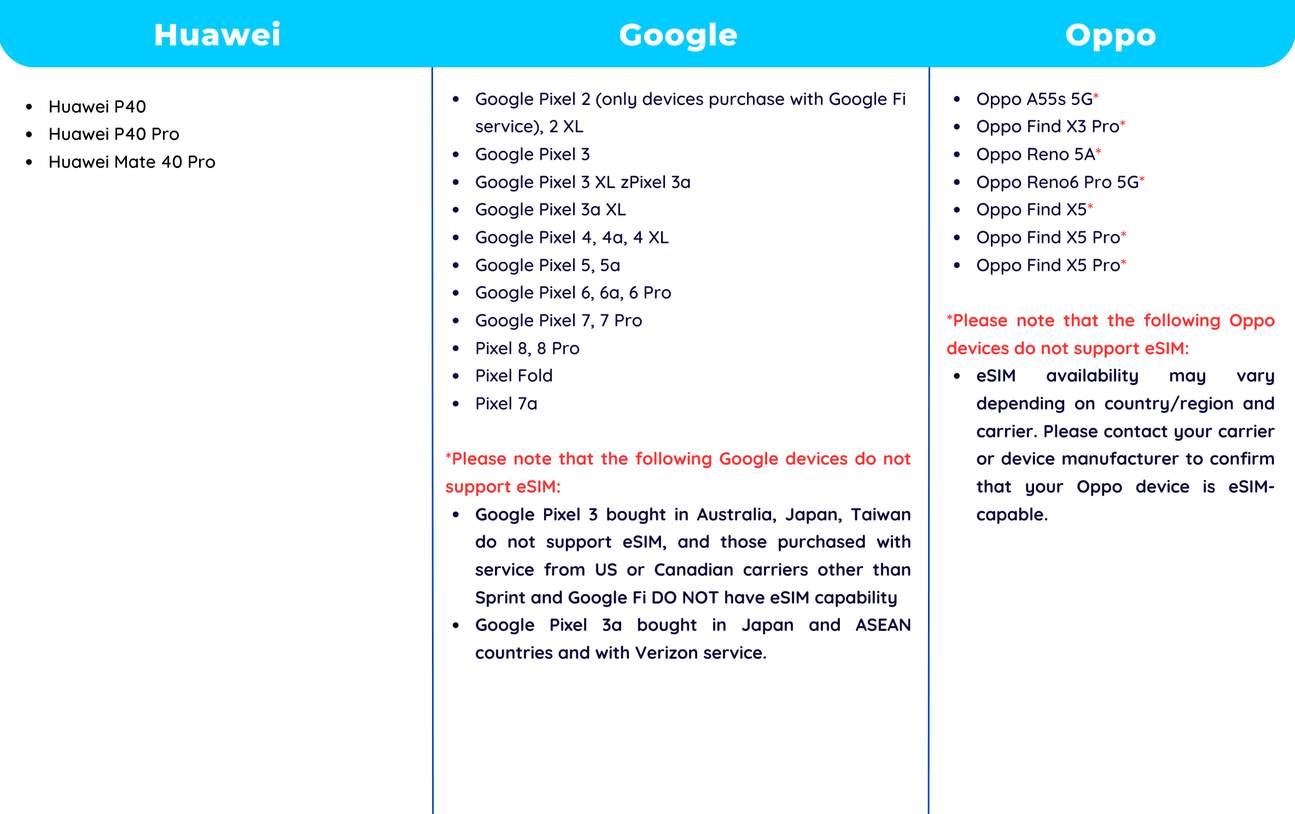 eSIM support device list 2