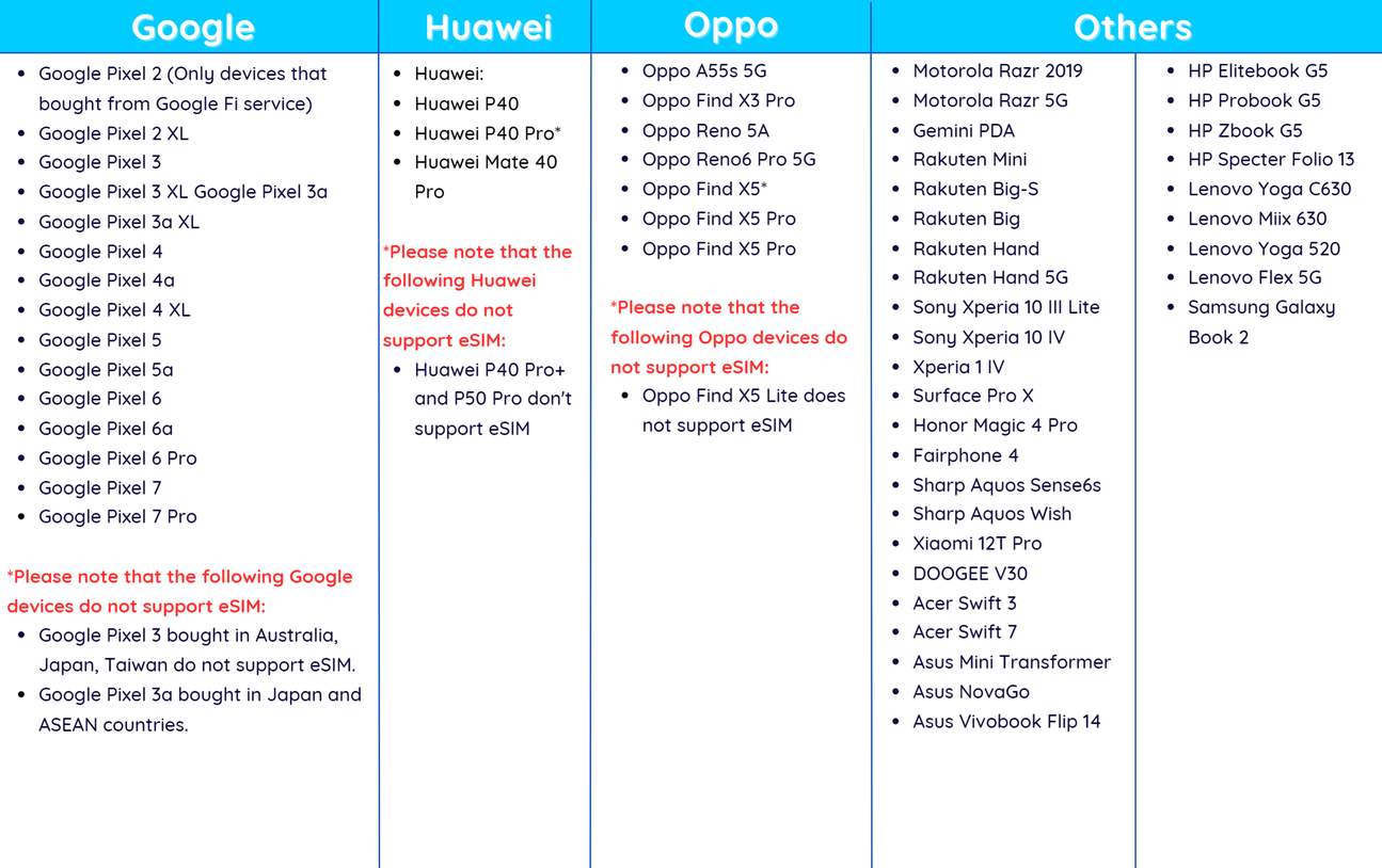 eSIM supported device list