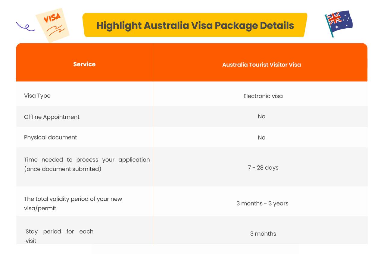 Layanan Visa Australia dari SPUN 