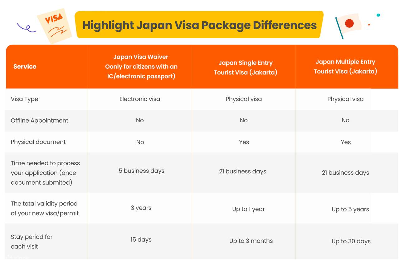 SPUN의 일본 비자 발급 서비스 - 클룩 Klook 한국
