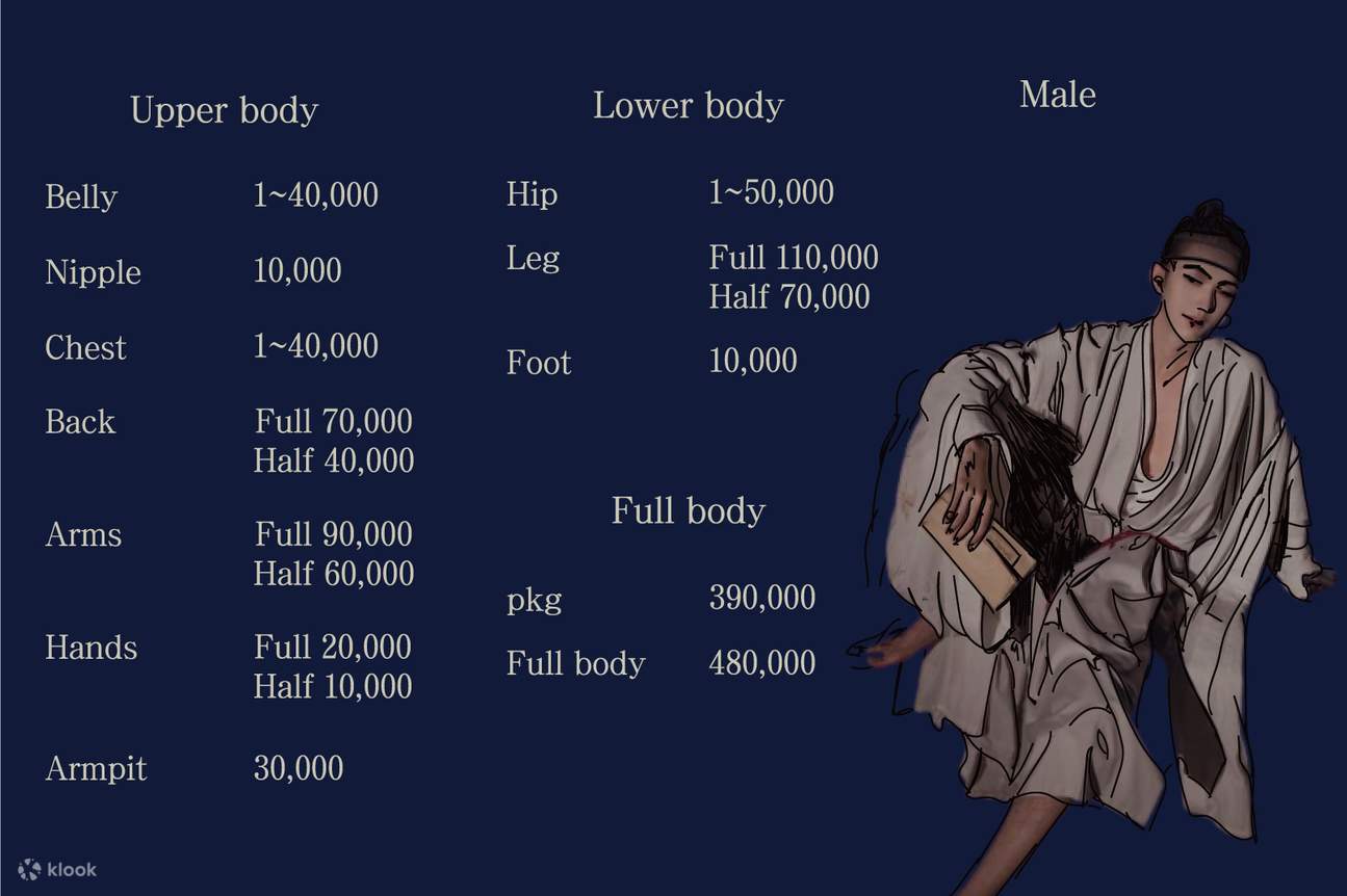 Prix de l'épilation masculine