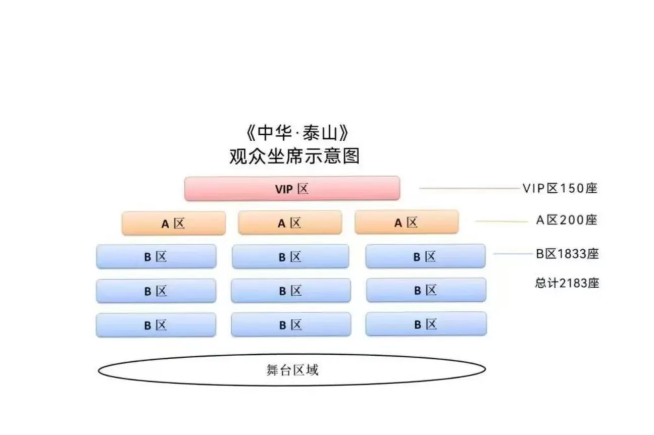 《中华泰山▪封禅大典》座位示意图
