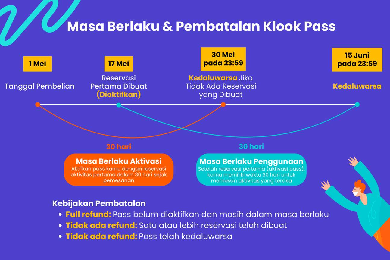 Klook Pass Hong Kong