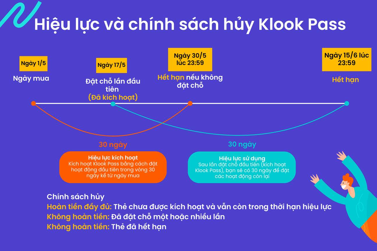 Klook Pass Hồng Kông