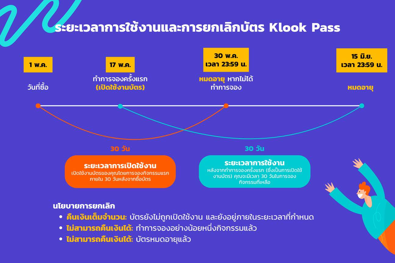 บัตร Klook Pass ฮ่องกง