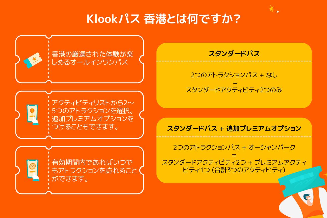 Klookパス 香港