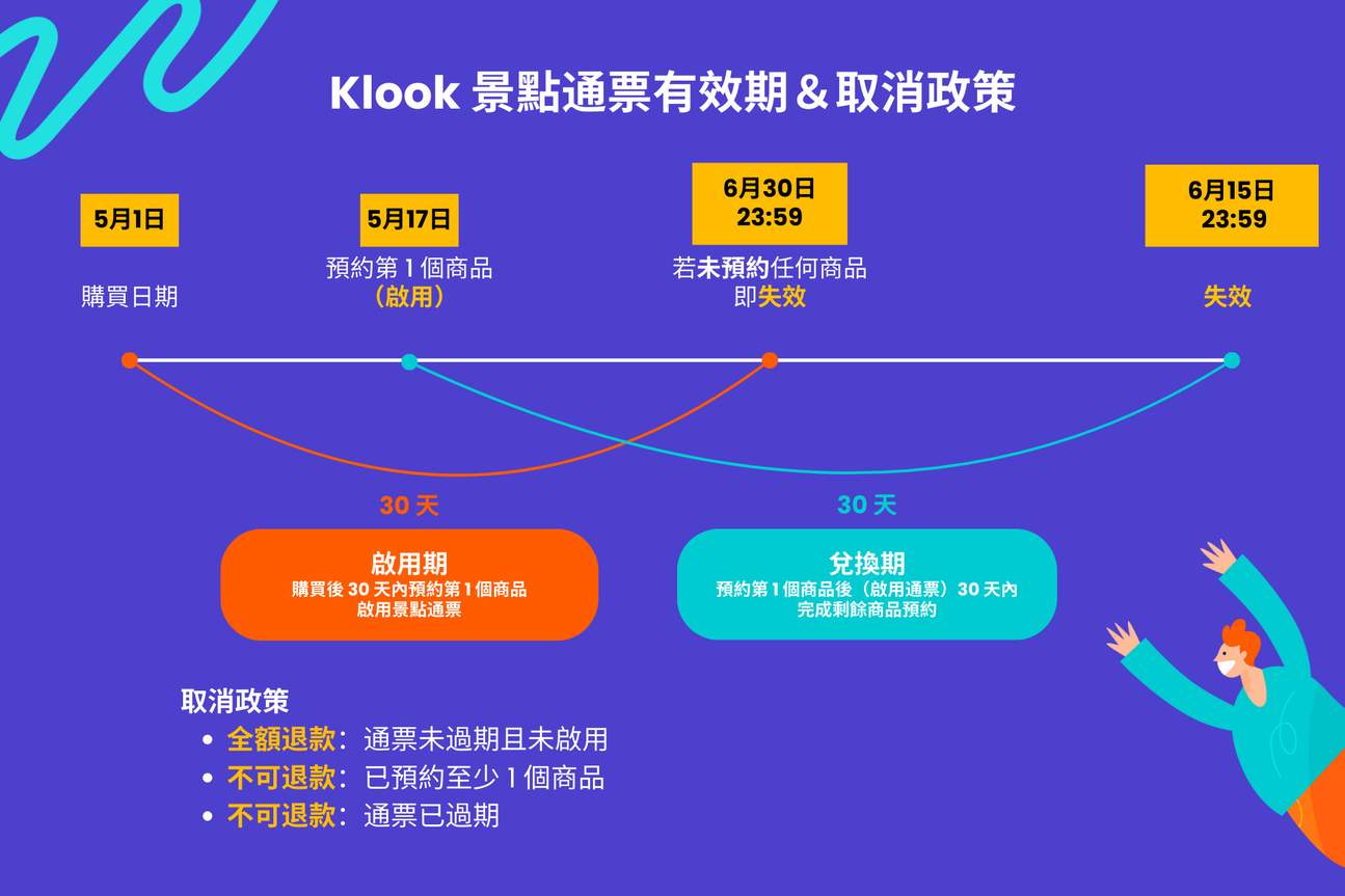 Klook 香港景點通行證