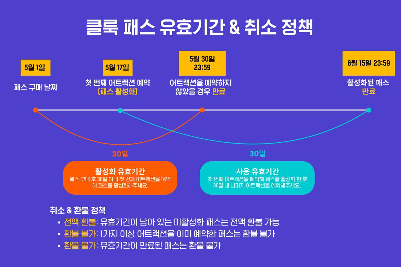 클룩 홍콩 패스