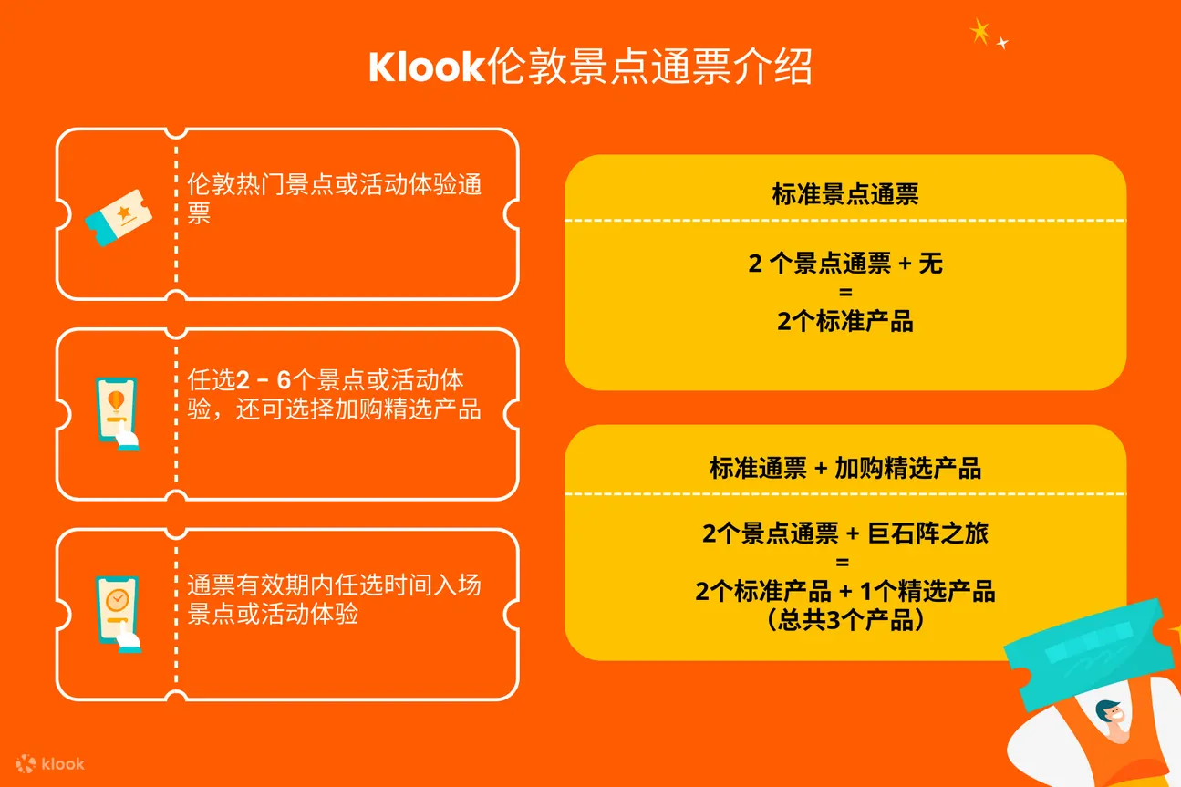 Klook 伦敦通行证