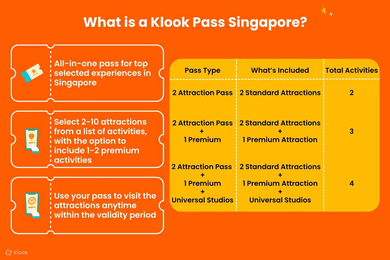 Klook Pass Singapore