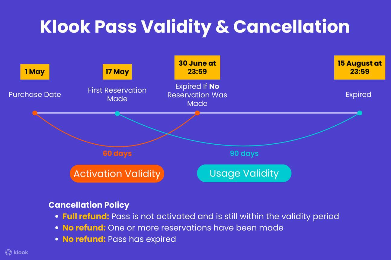 บัตร Klook Pass ปารีส