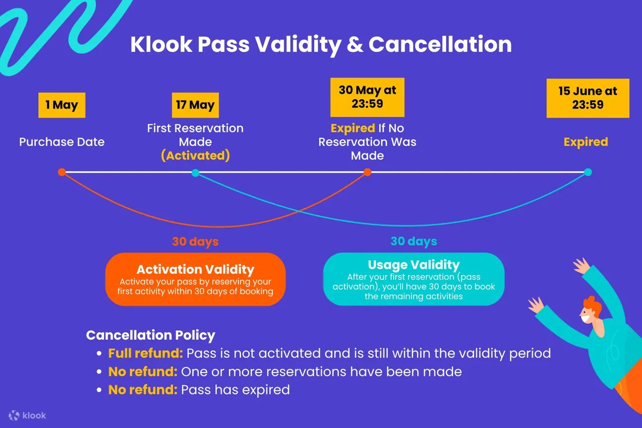 Klook Pass Singapore