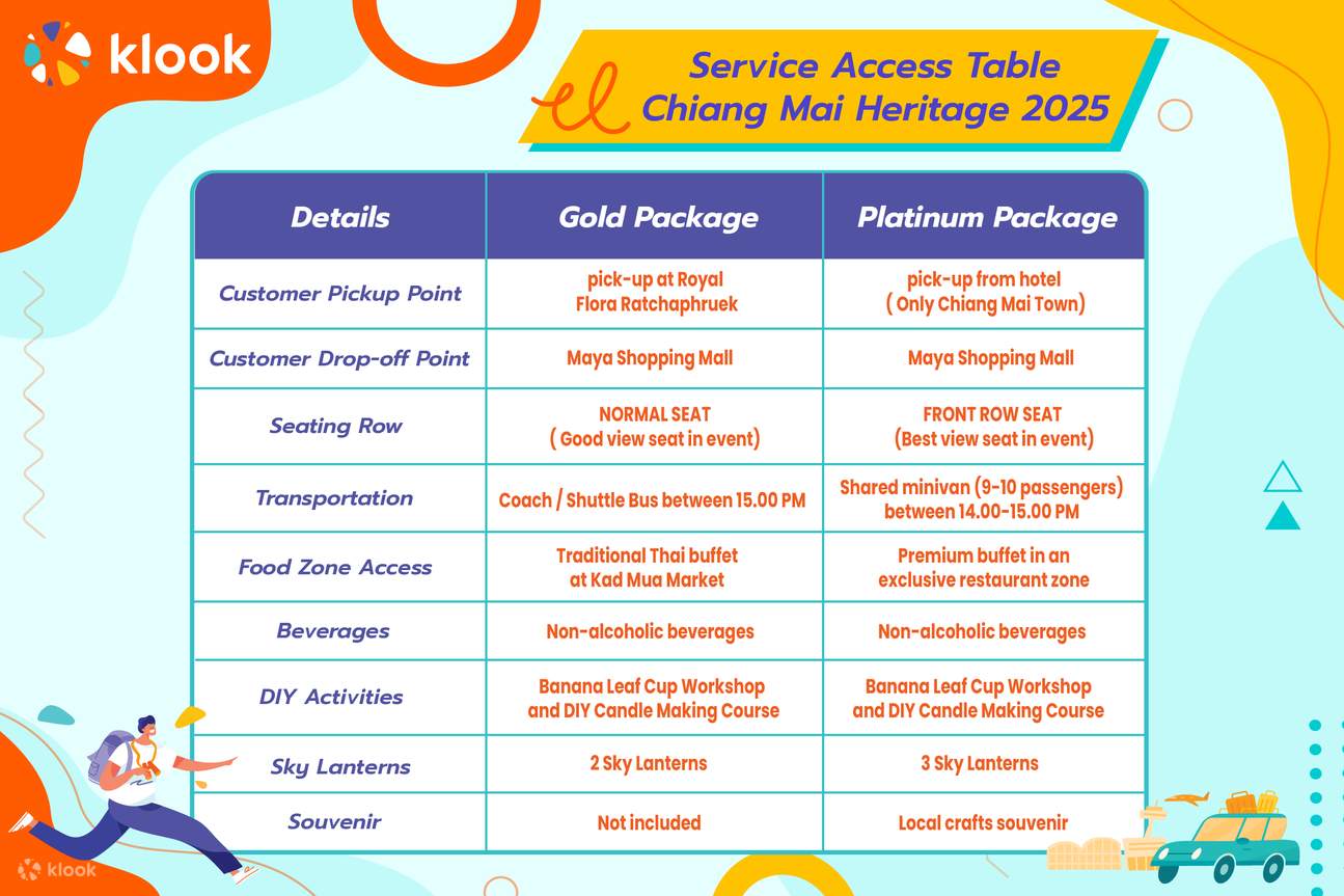 เทศกาลโคมไฟ