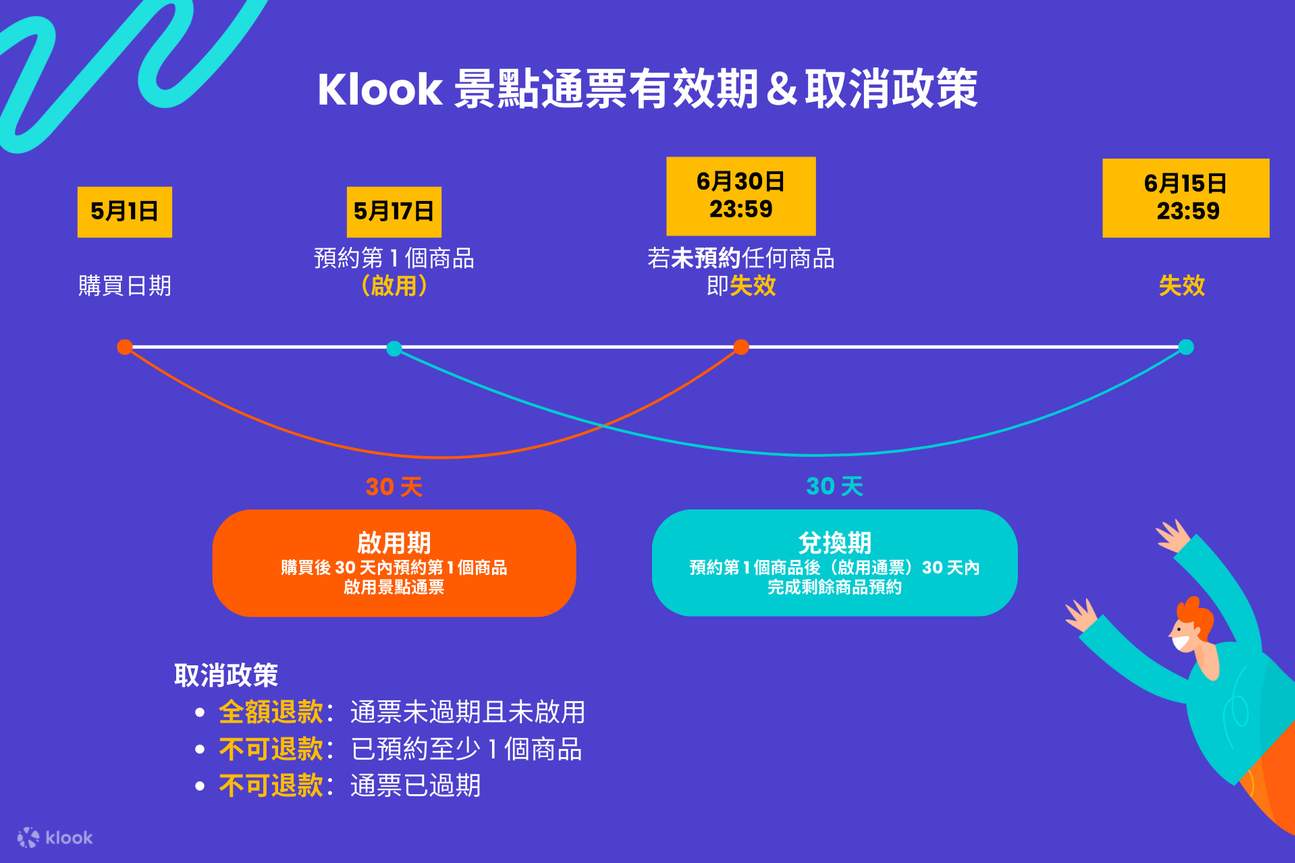 新加坡Klook景點通票