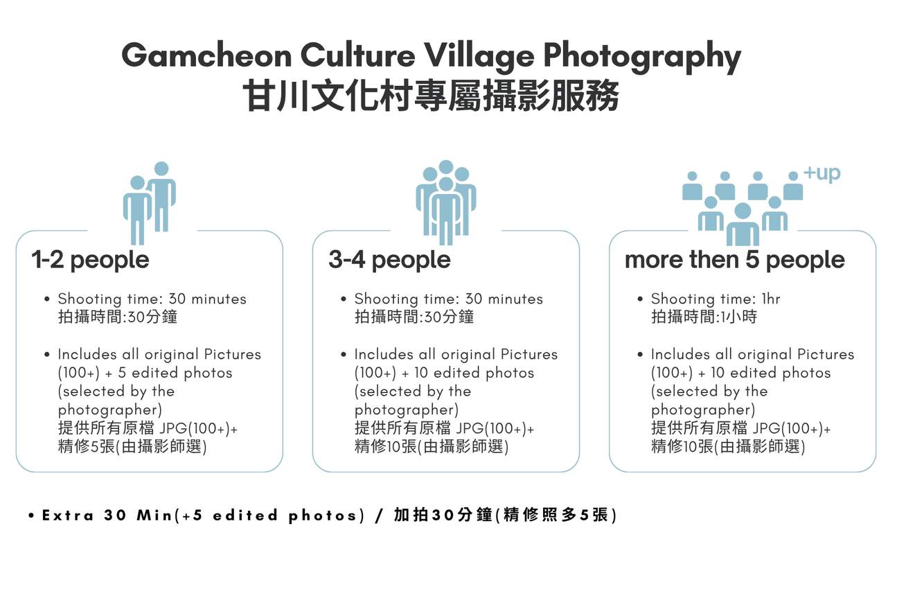 【釜山】必訪拍照聖地｜甘川洞文化村獨家攝影體驗