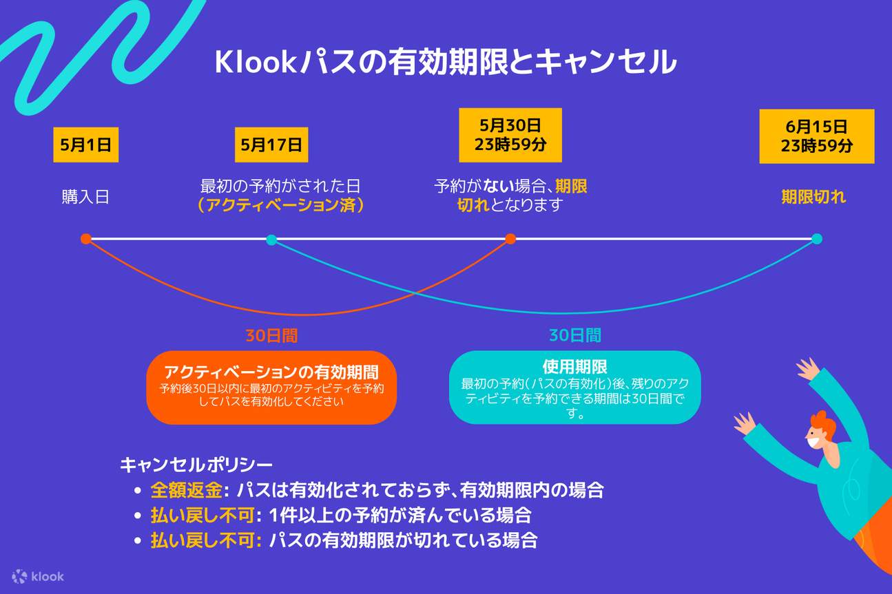 Klookパス フーコック