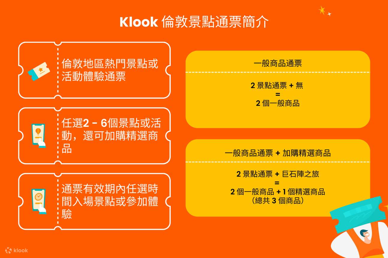 Klook 倫敦景點通票