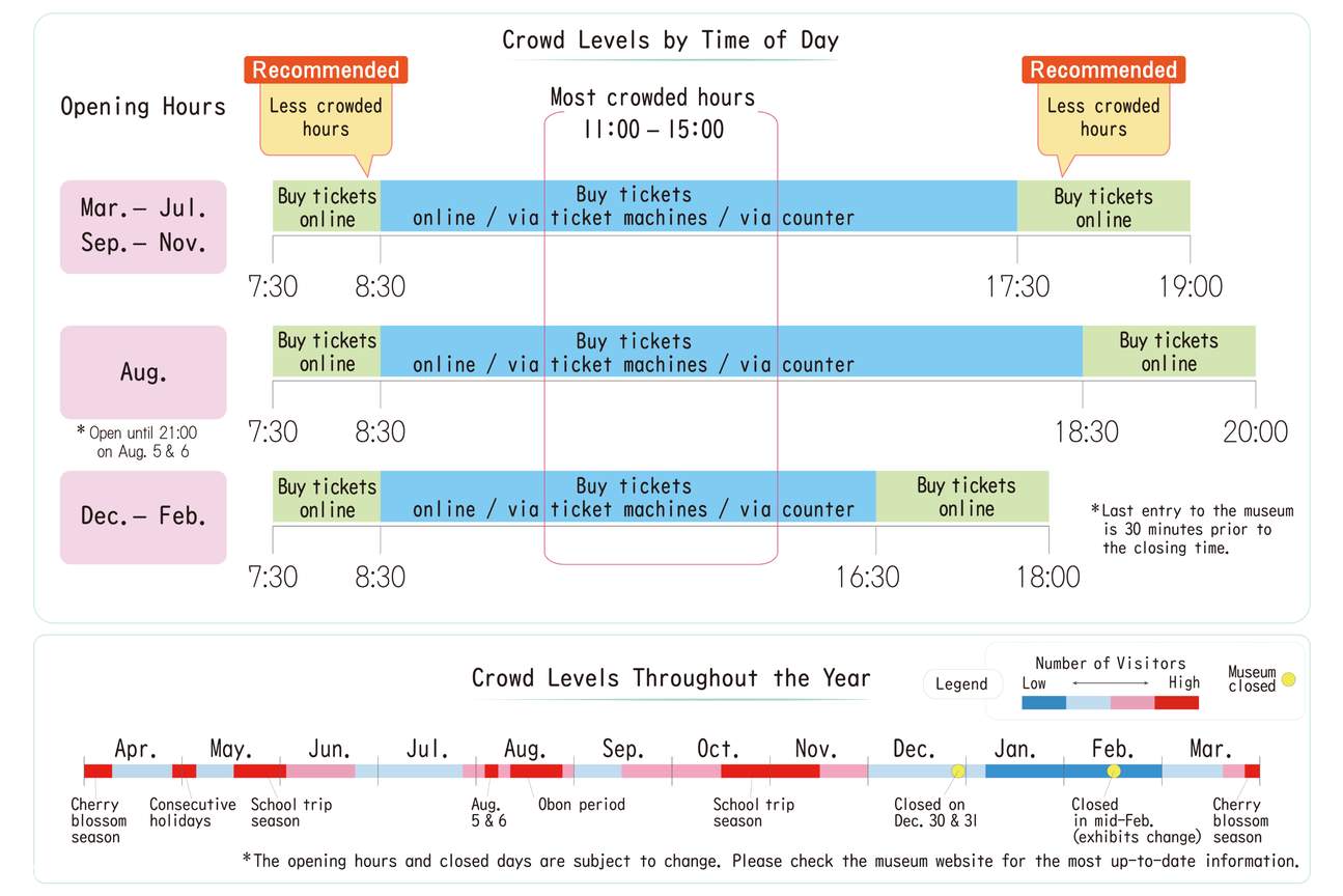 Biglietto per il Museo Memoriale della Pace di Hiroshima