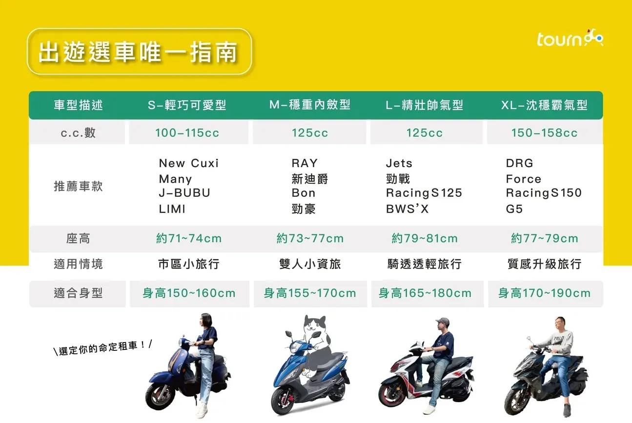 选车指南