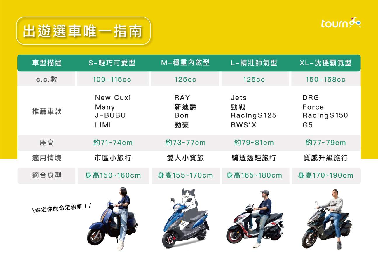 指定方案95折 台東 租機車 台東火車站取車 Klook客路台灣