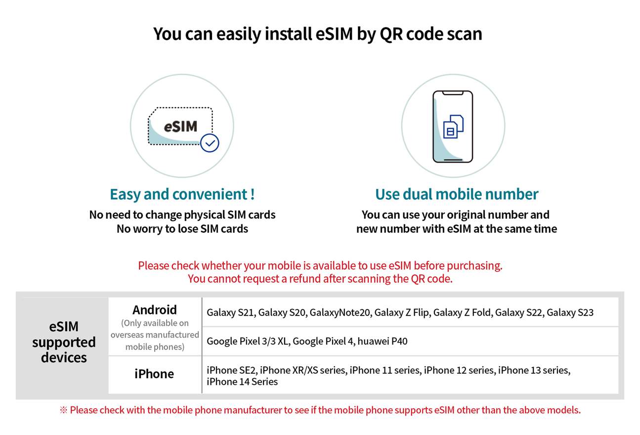 поддержка eSIM