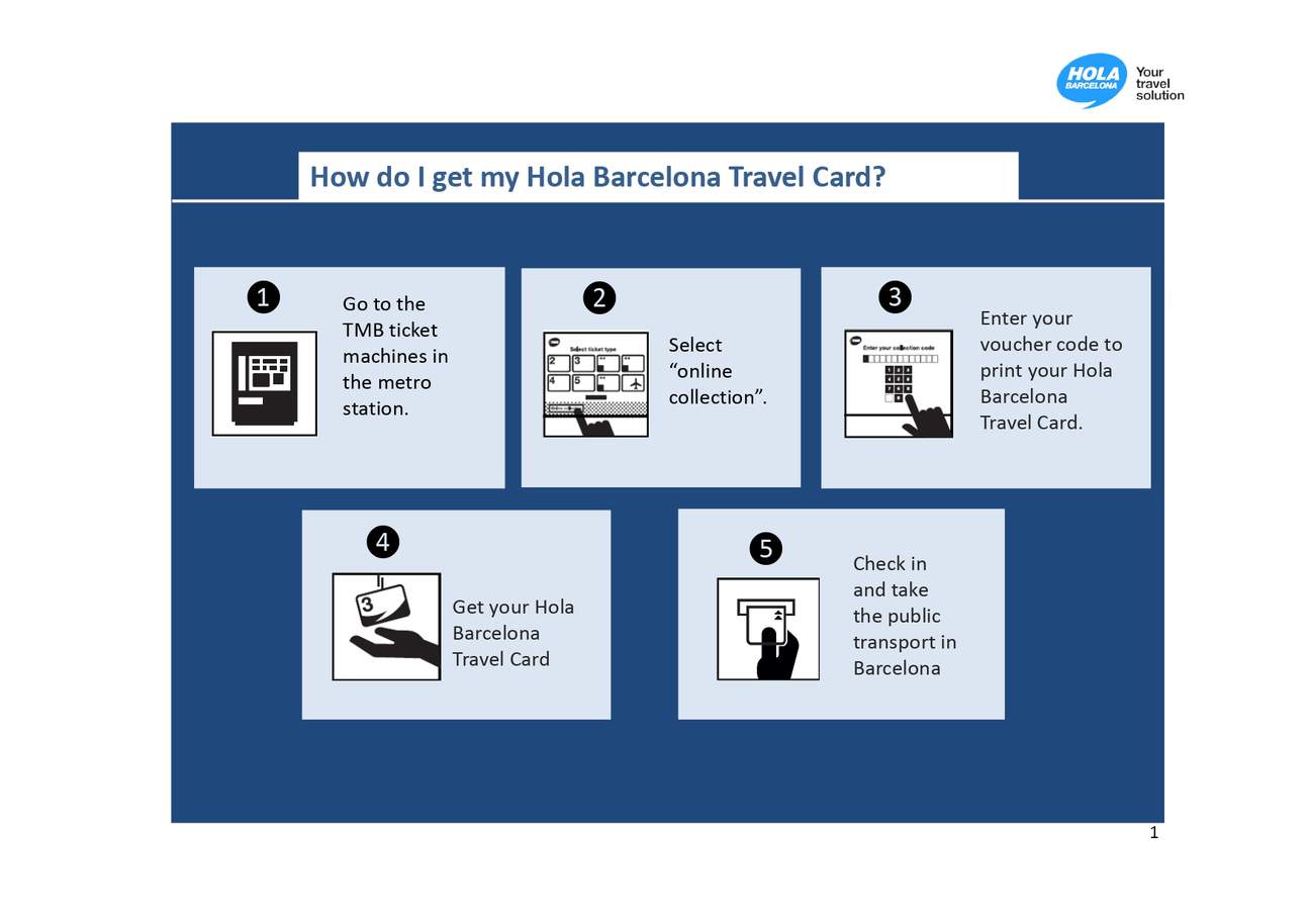 steps to redeem Hola Barcelona Travel Card