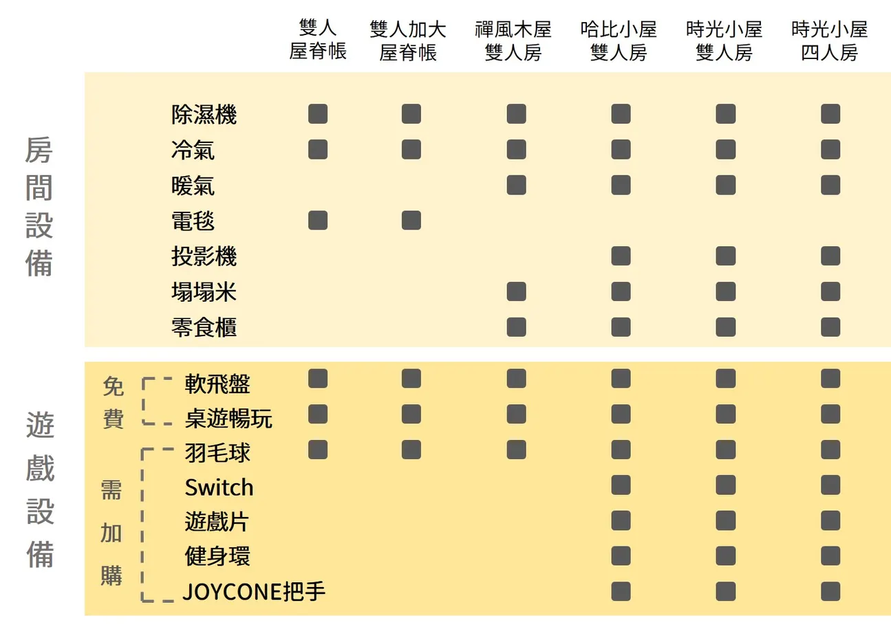 新竹露营｜峨眉十二寮｜静月居｜特色小木屋食宿体验